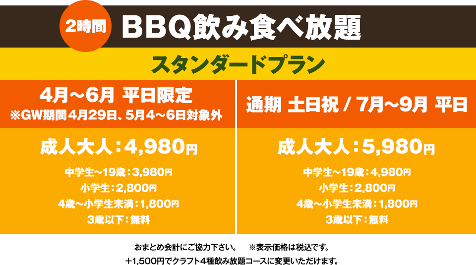2時間 BBQ飲み食べ放題 スタンドプラン 4月～6月平日限定 GW期間4月29日、5月4～6日対象外 成人大人：4980円 中学生～19歳：3980円 小学生：2800円 4歳～小学生未満：1800円 3歳以下：無料 通期 土日祝 7月～9月平日 成人大人：5980円 中学生～19歳：4980円 小学生：2800円 4歳～小学生未満：1800円 3歳以下：無料 ＋1500円でクラフト4種飲み放題コースに変更いただけます。